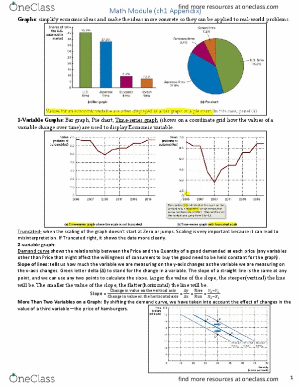ECO 2013 Chapter Notes - Chapter 1 Appendix: Pie Chart, Bar Chart, Demand Curve thumbnail